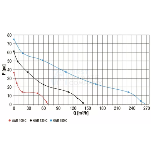 Осьовий вентилятор для ванної Maico AWB 150 HC, з датчиком вологості - фото 4