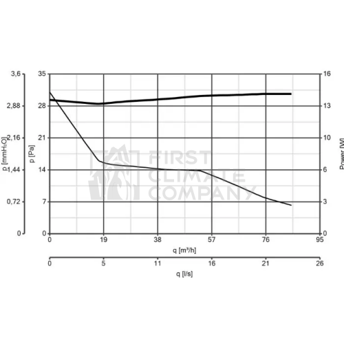 Осьовий вентилятор для ванної Vortice Punto Four MFO 100/4" T, з таймером - фото 4