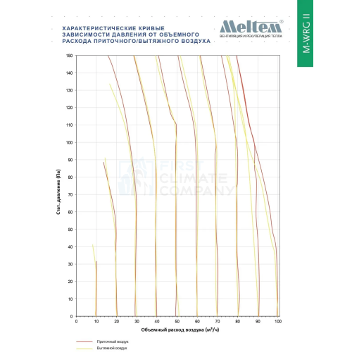 Припливно-витяжна установка з ентальпійним рекуператором Meltem M-WRG-II E-F - фото 5