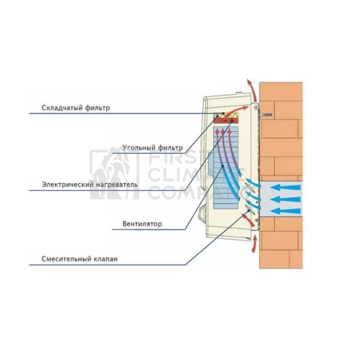 Припливна вентиляційна установка 2VV Marta MT-M-A - фото 2