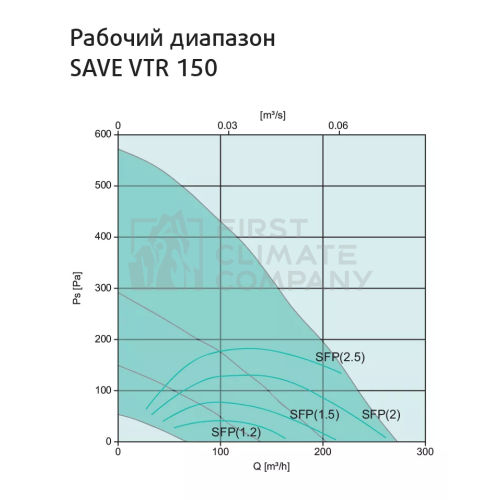 Припливно-витяжна установка Systemair SAVE VTR 150/K White - фото 3