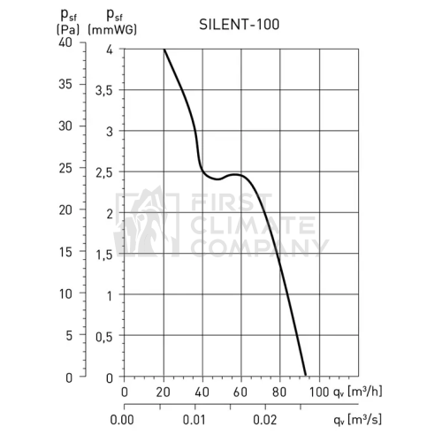 Безшумний вентилятор для ванної Soler&Palau Silent 100 CZ GOLD - фото 4