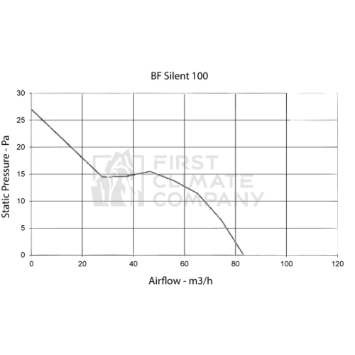 Вентилятор для ванної Systemair BF Silent 100 - фото 3