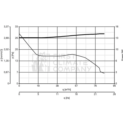 Осьовий вентилятор для ванної Vortice Punto Filo MF 100/4" LL - фото 4